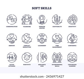 Habilidades suaves como la capacidad de comunicación y la competencia delinean la colección de iconos. Elementos etiquetados con pensamiento crítico y adaptabilidad con competencia social ilustración vectorial. Cualificación laboral.