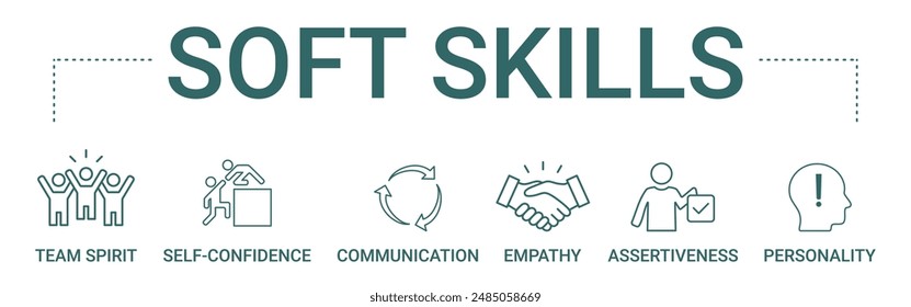 Soft Skills concept banner icon contain of team spirit, self-confidence, communication, empathy, assertiveness, and personality vector illustration
