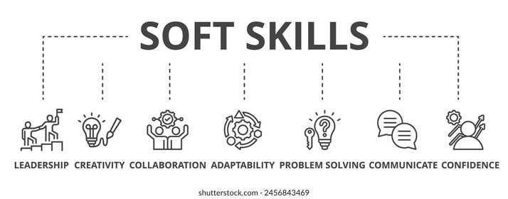 Soft skills concept icon illustration contain leadership, creativity, collaboration, adaptability, problem solving, communicate and confidence.