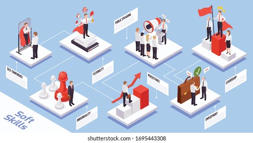 Soft skills concept isometric compositions flowchart with self confidence public speaking individuality creativity flexibility leadership vector illustration 