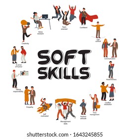 Soft skills concept. A large collection of multicultural businessmen in different situations and lettering Soft skills. Colored flat vector illustration. Isolated on white background.