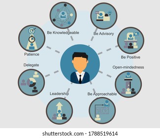 Soft skills for good manager vector