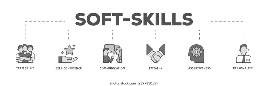 Soft Skills Infografic Icon Flow Prozess, der besteht aus Teamgeist, Selbstvertrauen, Kommunikation, Empathie, Selbstbewusstsein und Persönlichkeit Icon Live-Strich und leicht zu bearbeiten