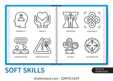 Soft skills infographics elements set. Personality, problem solving, confidence, adaptability, empathy, communication, patience, collaboration. Web vector linear icons collection