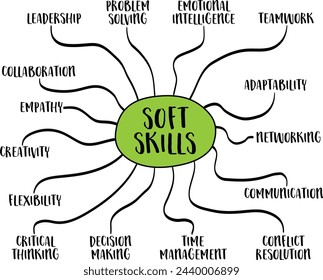 soft skills infographics or mind map, business, career and personal development concept, vector sketch