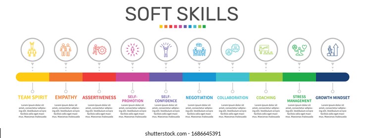 Soft Skills Infographics vector design. Timeline concept include team spirit, empathy, assertiveness icons. Can be used for report, presentation, diagram, web design.