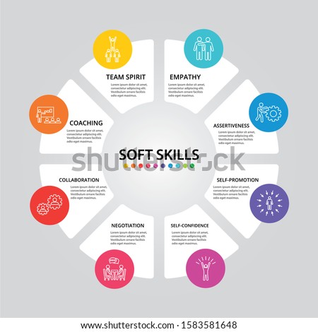 Soft Skills Infographics vector design. Timeline concept include team spirit, empathy, assertiveness icons. Can be used for report, presentation, diagram, web design.