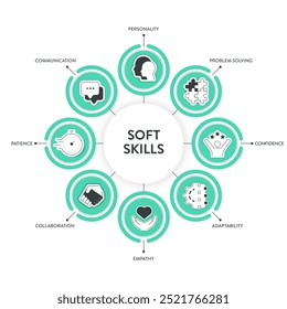 Estrutura de estratégia de modelo de Habilidades Suaves infográfico diagrama banner com ícones tem personalidade, resolução de problemas, confiança, adaptabilidade, empatia, colaboração, paciência e comunicação. Apresentação.