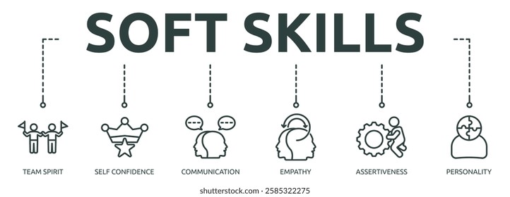 soft skills outline banner icon of team spirit, self confidence, communication, empathy, assertiveness, personality