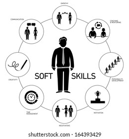 Soft skills vector icons and pictograms set black and white