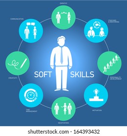 Soft skills vector icons and pictograms set black on colorfulf background