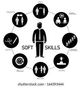 Soft skills vector icons and pictograms set black and white