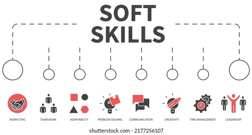 soft skills Vector Illustration concept. Banner with icons and keywords . soft skills symbol vector elements for infographic web