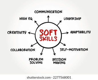 Soft skills are skills which are desirable in all professions, mind map concept for presentations and reports