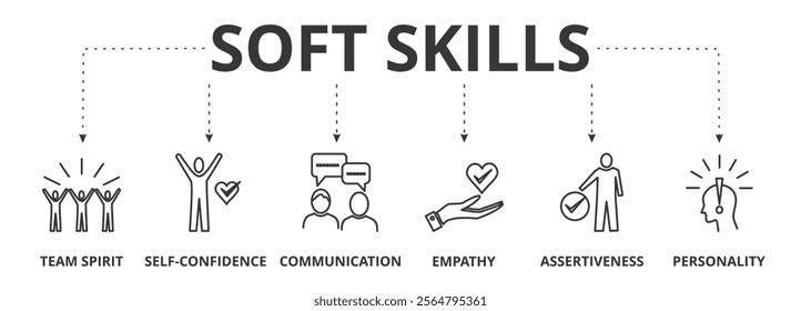 Soft-skills banner vector illustration concept with icon of team spirit, self-confidence, communication, empathy, assertiveness, and personality