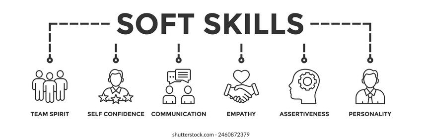 Soft-skills banner web icon illustration concept for human resource management and training with icon of team spirit, self-confidence, communication, empathy, assertiveness, and personality