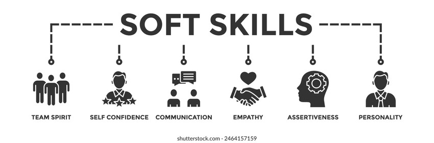 Soft-skills banner web icon illustration concept for human resource management and training with icon of team spirit, self-confidence, communication, empathy, assertiveness, and personality