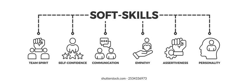 Soft-skills banner web icon illustration concept for human resource management and training with icon of team spirit, self-confidence, communication, empathy, assertiveness, and personality