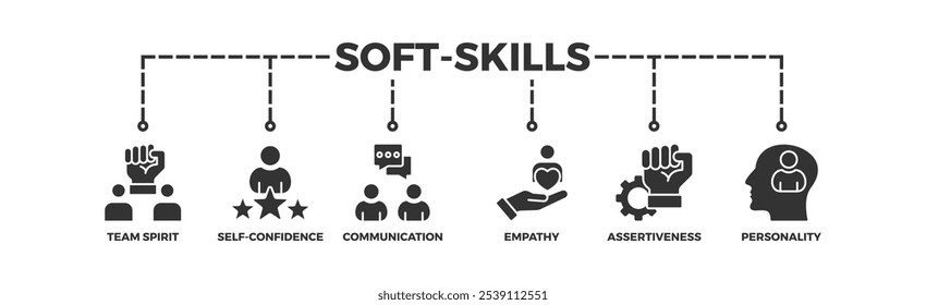 Soft-skills banner web icon illustration concept for human resource management and training with icon of team spirit, self-confidence, communication, empathy, assertiveness, and personality