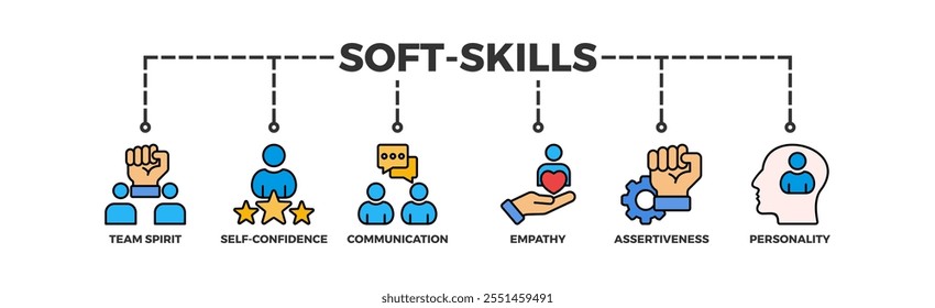 Soft-Skills Banner Web-Icon-Illustrationskonzept für Personalmanagement und Training mit Ikone des Teamgeistes, Selbstbewusstsein, Kommunikation, Empathie, Durchsetzungskraft und Persönlichkeit