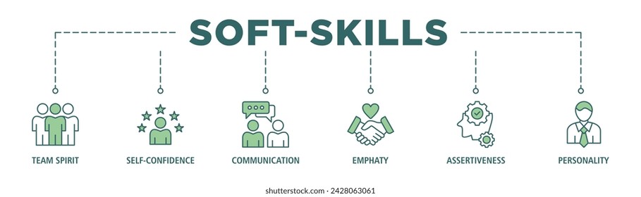 Soft-skills banner web icon set vector illustration concept for human resource management and training with icon of team spirit, self-confidence, communication, empathy, assertiveness, and personality