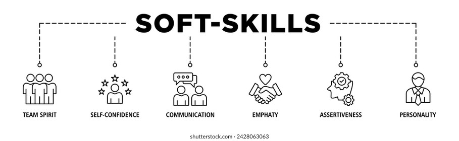 Soft-skills banner web icon set vector illustration concept for human resource management and training with icon of team spirit, self-confidence, communication, empathy, assertiveness, and personality