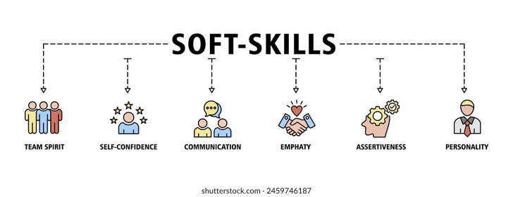 Soft-skills banner web icon set vector illustration concept for human resource management and training with icon of team spirit, self-confidence, communication, empathy, assertiveness, and personality