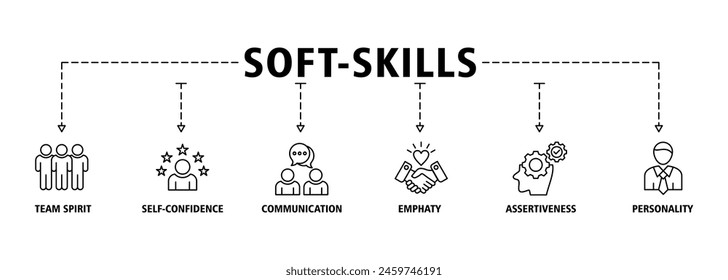 Soft-skills banner web icon set vector illustration concept for human resource management and training with icon of team spirit, self-confidence, communication, empathy, assertiveness, and personality