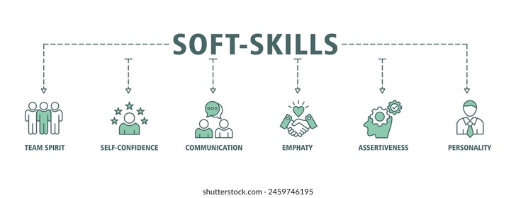 Soft-skills banner web icon set vector illustration concept for human resource management and training with icon of team spirit, self-confidence, communication, empathy, assertiveness, and personality