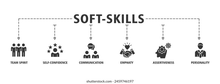 Soft-skills banner web icon set vector illustration concept for human resource management and training with icon of team spirit, self-confidence, communication, empathy, assertiveness, and personality