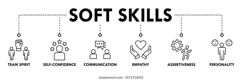 Soft-skills banner web icon set vector illustration concept for human resource management and training with icon of team spirit, self-confidence, communication, empathy, assertiveness, and personality