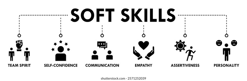 Soft-skills banner web icon set vector illustration concept for human resource management and training with icon of team spirit, self-confidence, communication, empathy, assertiveness, and personality