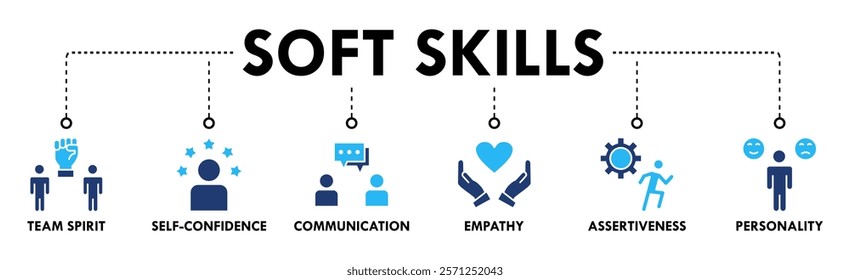 Soft-skills banner web icon set vector illustration concept for human resource management and training with icon of team spirit, self-confidence, communication, empathy, assertiveness, and personality