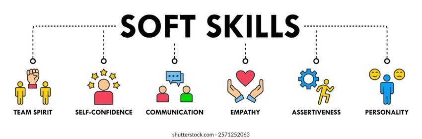 Soft-skills banner web icon set vector illustration concept for human resource management and training with icon of team spirit, self-confidence, communication, empathy, assertiveness, and personality