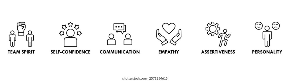 Soft-skills banner web icon set vector illustration concept for human resource management and training with icon of team spirit, self-confidence, communication, empathy, assertiveness, and personality