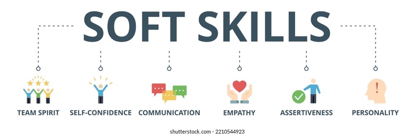 Soft-skills banner web icon vector illustration concept for human resource management and training with icon of team spirit, self-confidence, communication, empathy, assertiveness, and personality