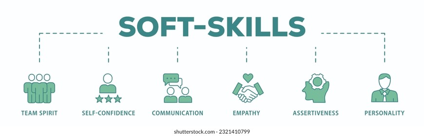 Banner de destreza blanda icono web ilustración vectorial concepto para la gestión de recursos humanos y la capacitación con icono del espíritu de equipo, la autoconfianza, la comunicación, la empatía, la asertividad y la personalidad