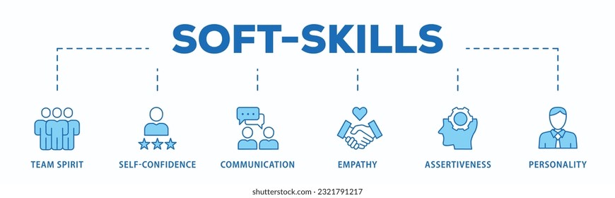 Soft-skills banner web icon vector illustration concept for human resource management and training with icon of team spirit, self-confidence, communication, empathy, assertiveness, and personality