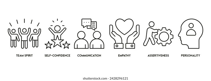 Soft-skills banner web icon vector illustration concept for human resource management and training with icon of team spirit, self-confidence