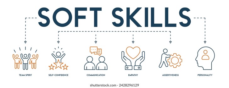 Soft-skills banner web icon vector illustration concept for human resource management and training with icon of team spirit, self-confidence