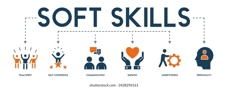 Soft-skills banner web icon vector illustration concept for human resource management and training with icon of team spirit, self-confidence