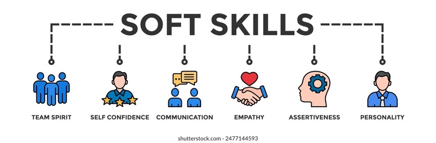 Soft-skills banner web icon vector illustration concept for human resource management and training with icon of team spirit, self-confidence, communication, empathy, assertiveness, and personality