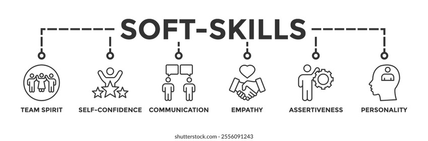 Soft-skills banner web icon vector illustration concept for human resource management and training with icon of team spirit, self-confidence, communication, empathy, assertiveness, and personality