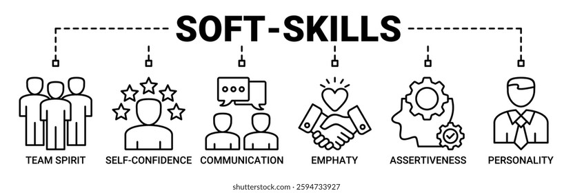 Soft-skills banner web icon vector illustration concept with icon of team spirit, self-confidence, communication, empathy, assertiveness, and personality icons. Outline vector symbol background.