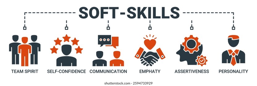 Soft-skills banner web icon vector illustration concept with icon of team spirit, self-confidence, communication, empathy, assertiveness, and personality icons. Solid color vector symbol background.