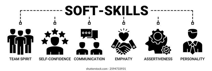 Soft-skills banner web icon vector illustration concept with icon of team spirit, self-confidence, communication, empathy, assertiveness, and personality icons. Solid color vector symbol background.