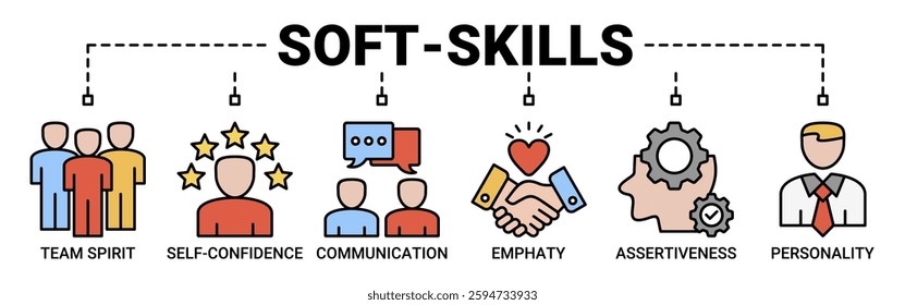 Soft-skills banner web icon vector illustration concept with icon of team spirit, self-confidence, communication, empathy, assertiveness, and personality icons. Outline color vector symbol background.