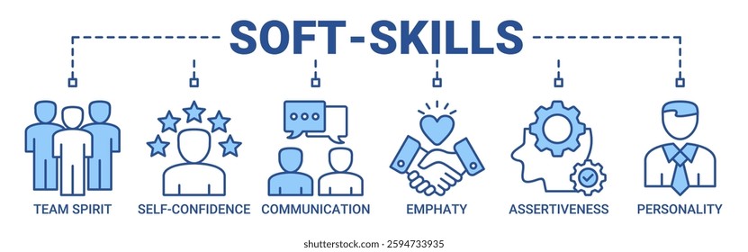 Soft-skills banner web icon vector illustration concept with icon of team spirit, self-confidence, communication, empathy, assertiveness, and personality icons. Outline blue color symbol background.