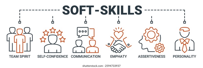 Soft-skills banner web icon vector illustration concept with icon of team spirit, self-confidence, communication, empathy, assertiveness, and personality icons. Outline vector symbol background.