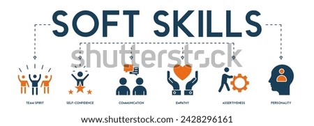 Soft-skills banner web icon vector illustration concept for human resource management and training with icon of team spirit, self-confidence